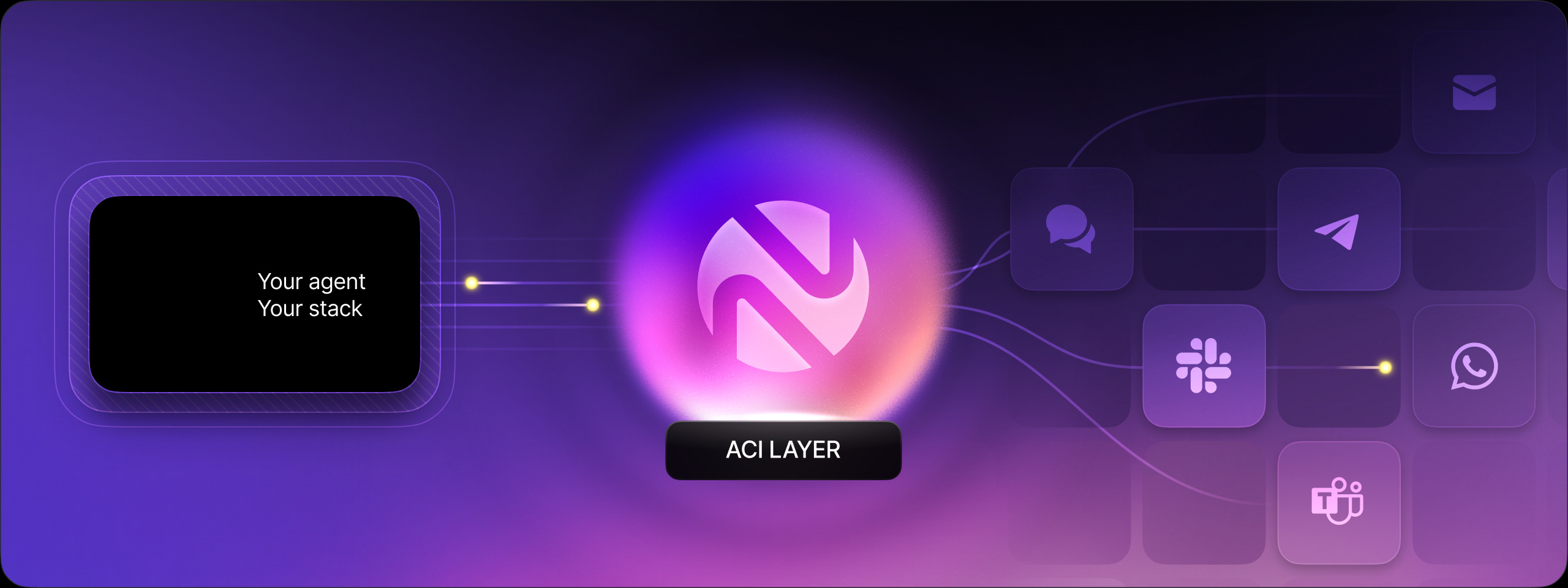 Diagram of your agent and stack connecting through Novu's ACI layer to every channel: web chat, Slack, Microsoft Teams, Telegram, WhatsApp, and email.