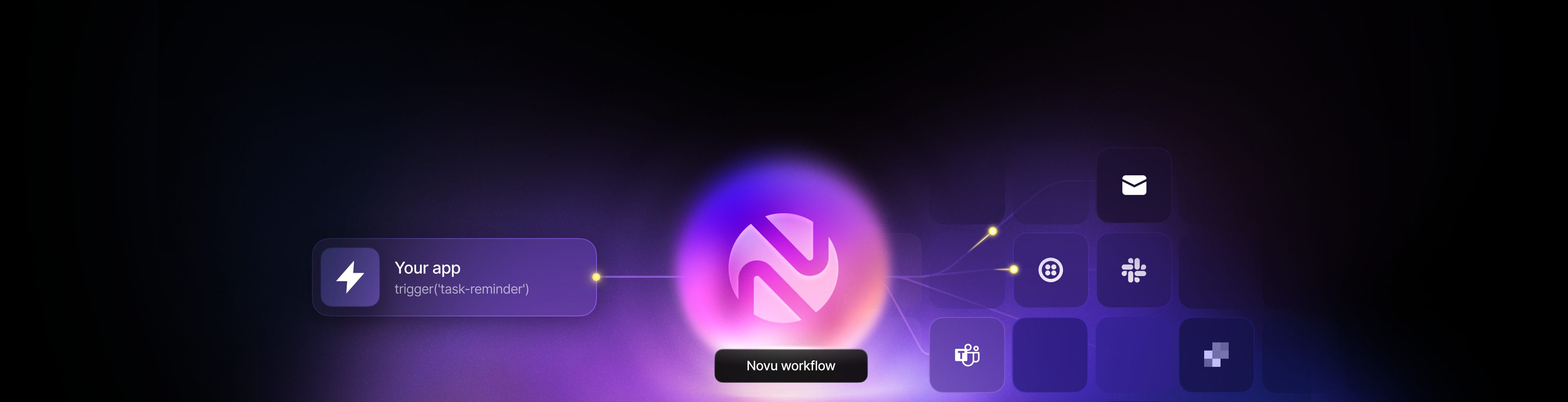 Your app calls trigger('task-reminder'), and one Novu workflow delivers it to email, SMS, push, and chat providers.